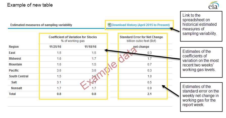 Example of new table
