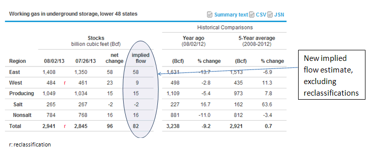 example of table with reclassifications